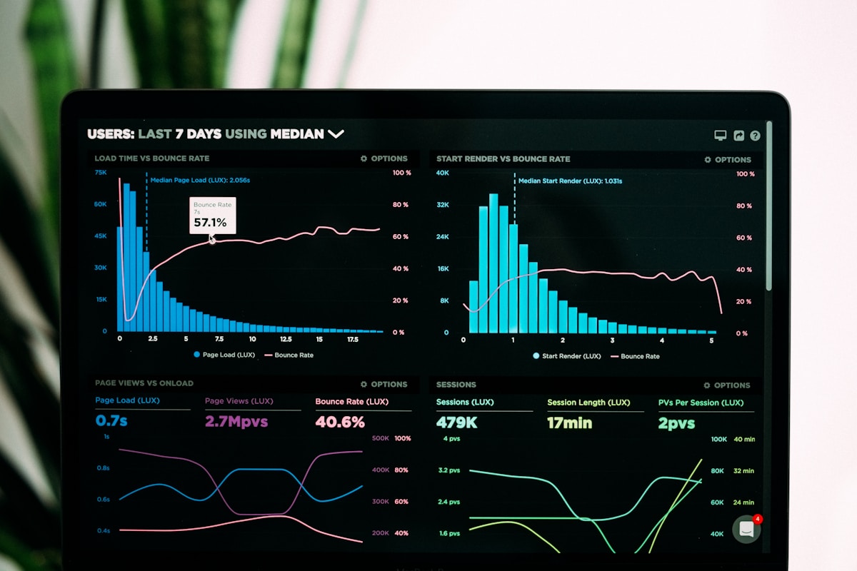 Data analytics dashboard showing e-commerce metrics for mid-market DTC brands